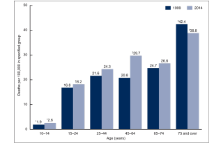 Illustration for article titled Why Are Suicide Rates in the US Skyrocketing?